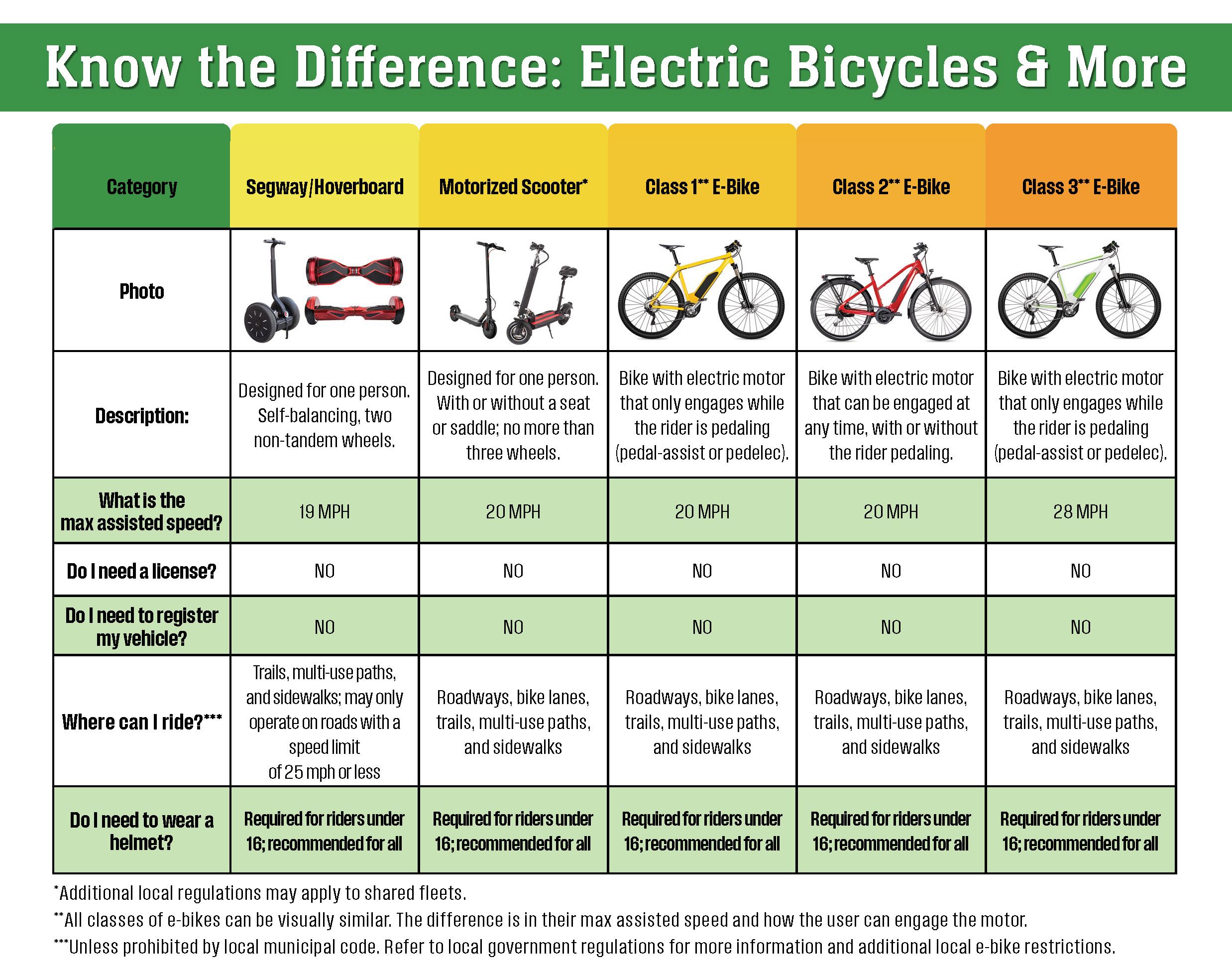 AlertTodayFlorida-E-Bike_Page_1